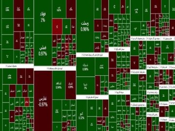 بورس بالاخره سبزپوش شد/ شاخص کل همچنان زیر ۲ میلیون واحد