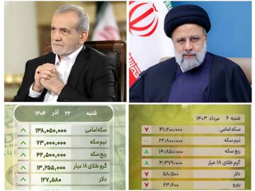 در ۱۶ ماه دولت چهاردهم، طلا ۳۰۰٪، برنج ۲۶۰٪ و دلار ۱۲۱٪ گران‌تر شد!